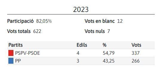 municipals 2023